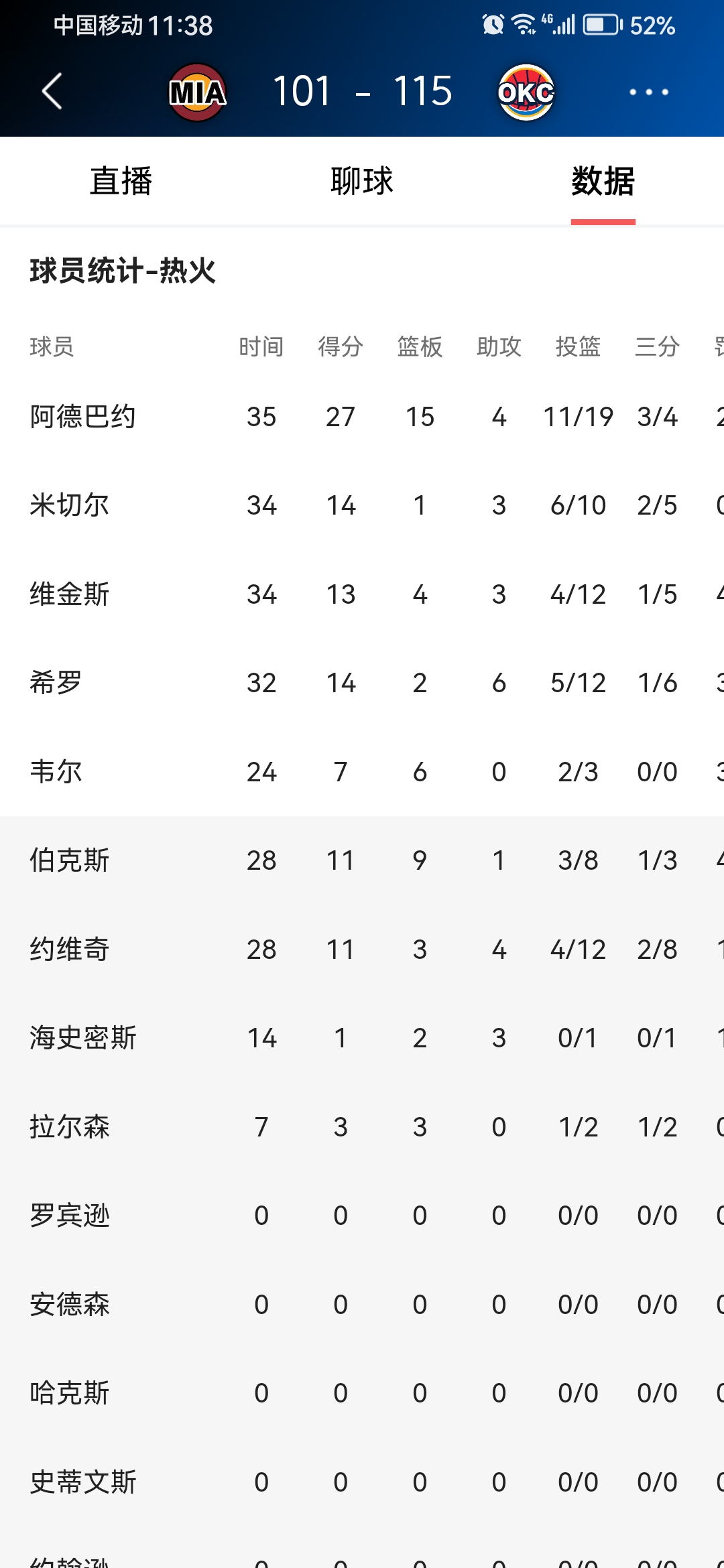 包含NBA总决赛赛程吃紧,奥兰多魔术转会期止住颓势,媒体盛赞,数据趋势出现新变化的词条 包含NBA总决赛赛程吃紧,奥兰多魔术转会期止住颓势,媒体盛赞,数据趋势出现新变化的词条