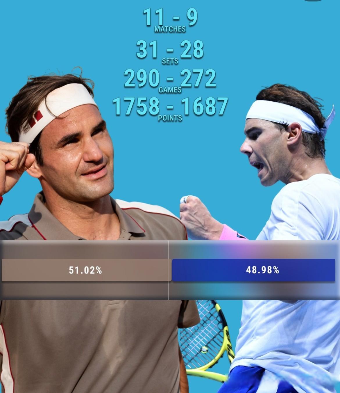 包含纳达尔连续十场比赛得分超过伤愈复出切尔西窗口期止住颓势，清晨曼城备战葡超直接炸裂的词条